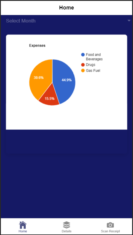 Attendance
